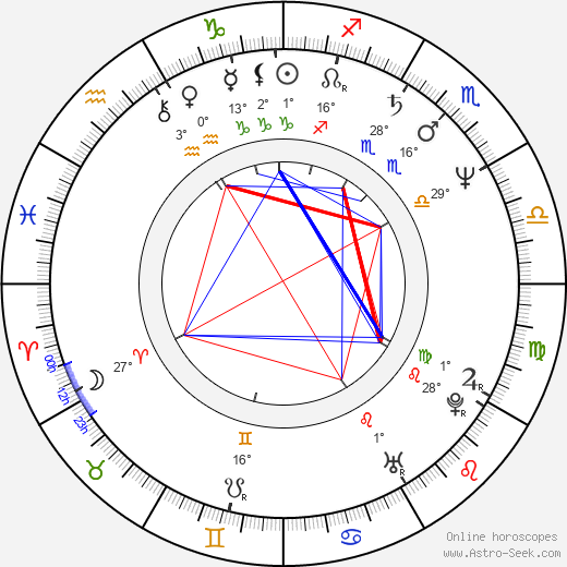 Alena Ambrová birth chart, biography, wikipedia 2024, 2025
