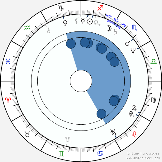 Andrzej Chudy horoscope, astrology, sign, zodiac, date of birth, instagram
