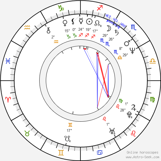 Andrzej Chudy birth chart, biography, wikipedia 2024, 2025
