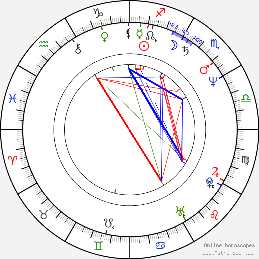 Andrzej Chudy birth chart, Andrzej Chudy astro natal horoscope, astrology