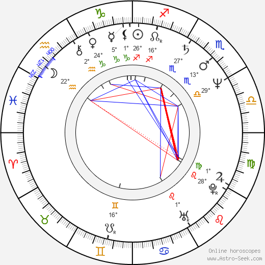 Andrzej Sekula birth chart, biography, wikipedia 2023, 2024