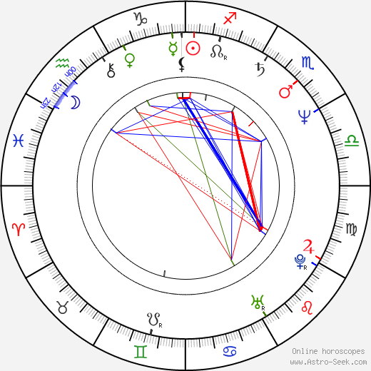 Andrzej Sekula birth chart, Andrzej Sekula astro natal horoscope, astrology