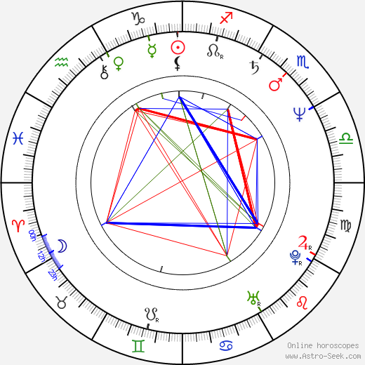 Anwar Khan birth chart, Anwar Khan astro natal horoscope, astrology