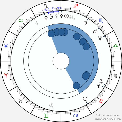 Billie Neal Oroscopo, astrologia, Segno, zodiac, Data di nascita, instagram