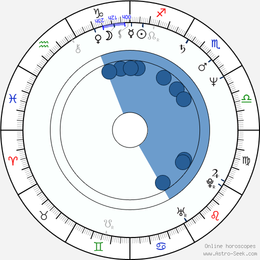 Billie Neal wikipedia, horoscope, astrology, instagram