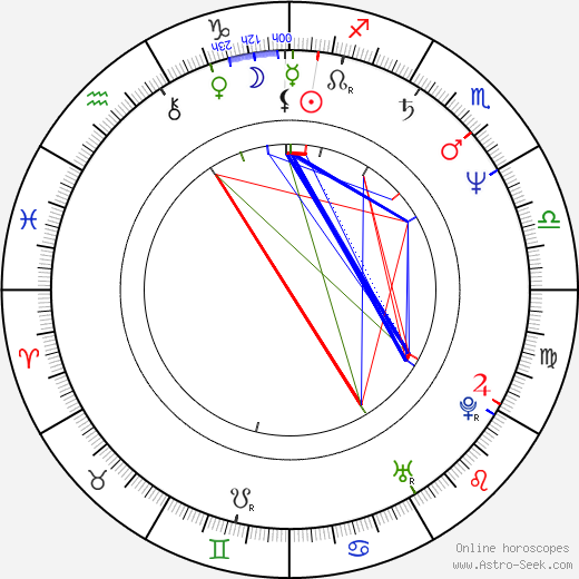 Billie Neal tema natale, oroscopo, Billie Neal oroscopi gratuiti, astrologia