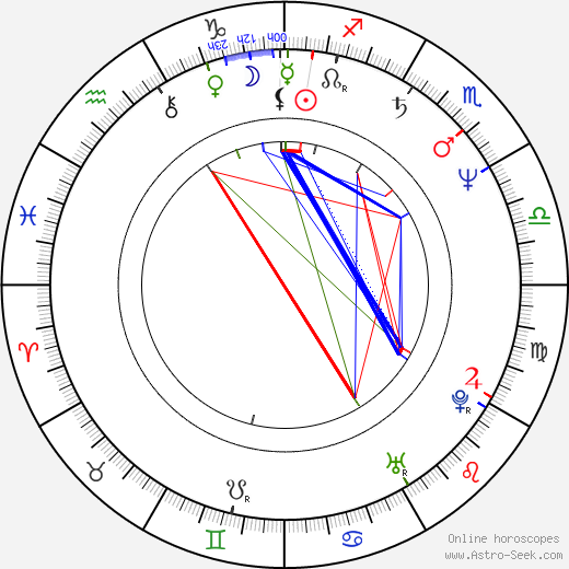 Billie Neal birth chart, Billie Neal astro natal horoscope, astrology