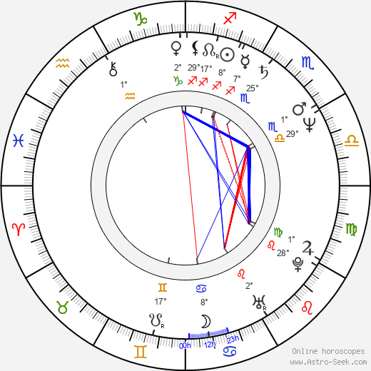 Bob Hilgenberg birth chart, biography, wikipedia 2024, 2025
