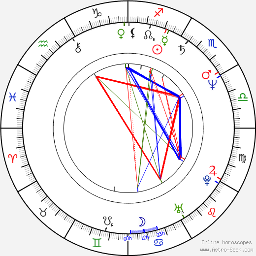 Bob Hilgenberg birth chart, Bob Hilgenberg astro natal horoscope, astrology