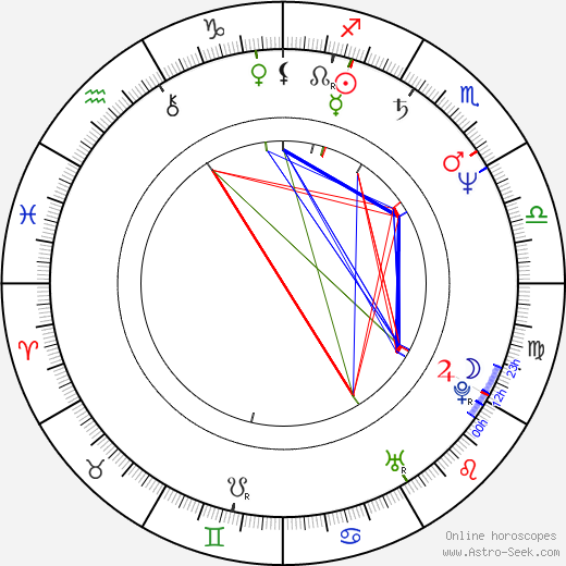 Bobby Hosea birth chart, Bobby Hosea astro natal horoscope, astrology