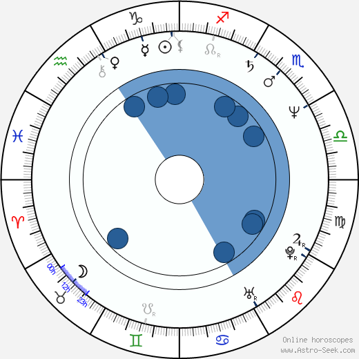Bruno de André wikipedia, biography, birth chart, instagram Bruno de André wikipedia, horoscope, astrology, instagram