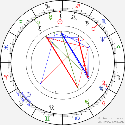 Bruno de André birth chart, Bruno de André astro natal horoscope, astrology