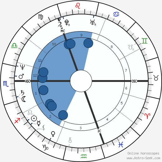 Chris Weir Oroscopo, astrologia, Segno, zodiac, Data di nascita, instagram