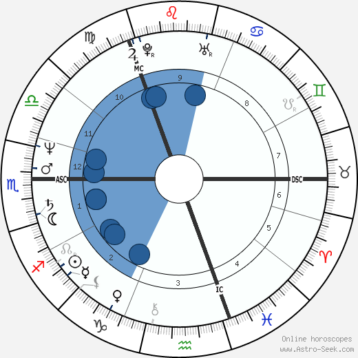 Chris Weir wikipedia, horoscope, astrology, instagram