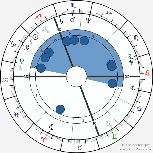 Christa Worthington horoscope, astrology, sign, zodiac, date of birth, instagram