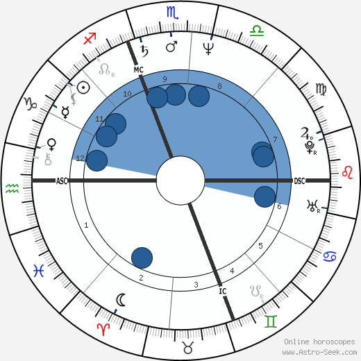 Christa Worthington wikipedia, biography, birth chart, instagram Christa Worthington wikipedia, horoscope, astrology, instagram