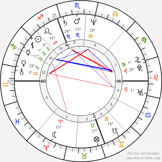 Christa Worthington birth chart, biography, wikipedia 2024, 2025