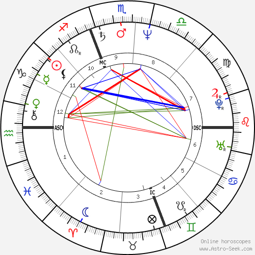 Christa Worthington birth chart, Christa Worthington astro natal horoscope, astrology