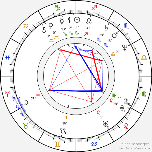 Clarence Gilyard Jr. birth chart, biography, wikipedia 2024, 2025