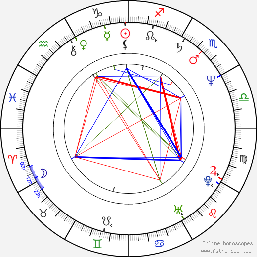 Clarence Gilyard Jr. birth chart, Clarence Gilyard Jr. astro natal horoscope, astrology