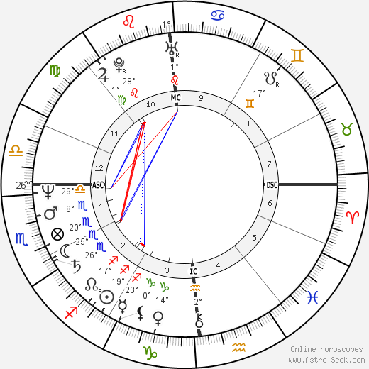 Claude Riviere birth chart, biography, wikipedia 2024, 2025