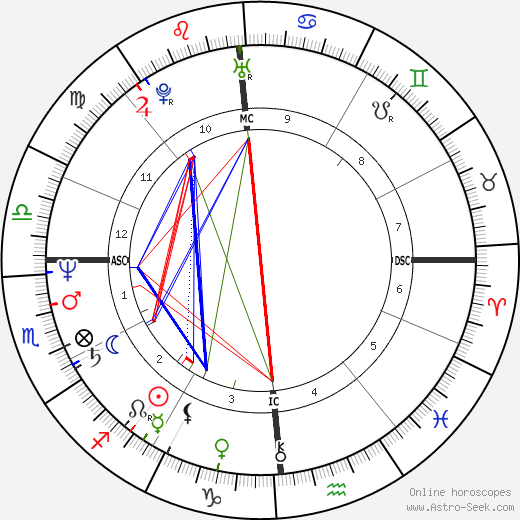 Claude Riviere birth chart, Claude Riviere astro natal horoscope, astrology