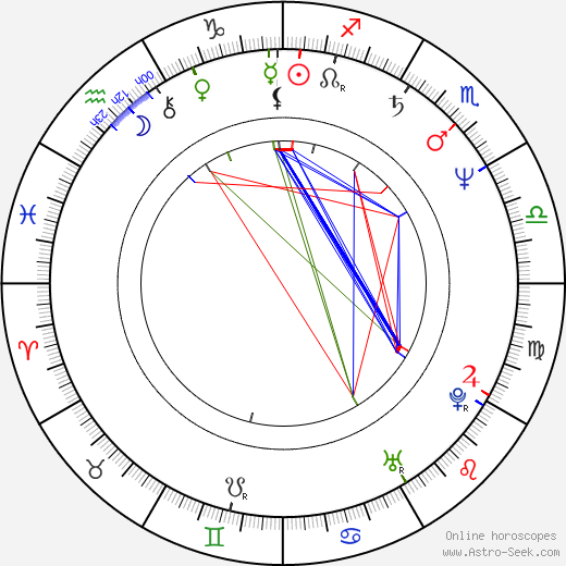 Cynthia Dorn birth chart, Cynthia Dorn astro natal horoscope, astrology