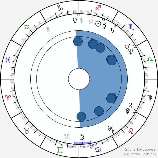 Cyrielle Clair horoscope, astrology, sign, zodiac, date of birth, instagram
