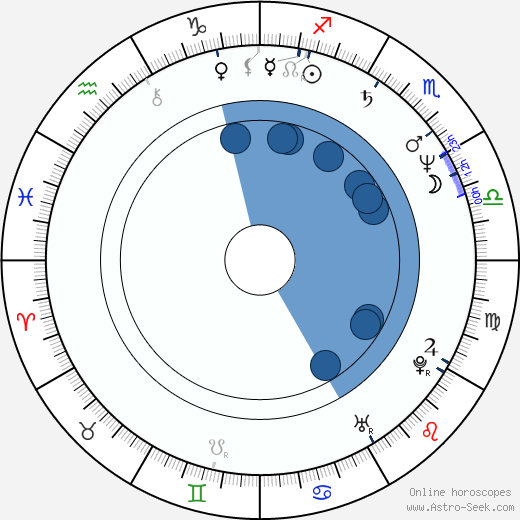 Dani Klein horoscope, astrology, sign, zodiac, date of birth, instagram