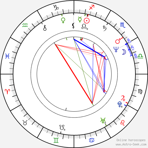 Dani Klein birth chart, Dani Klein astro natal horoscope, astrology