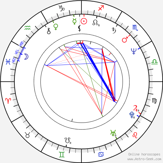 David Breashears birth chart, David Breashears astro natal horoscope, astrology