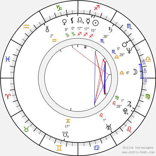 Deborra-Lee Furness birth chart, biography, wikipedia 2023, 2024