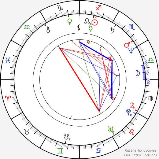 Deborra-Lee Furness birth chart, Deborra-Lee Furness astro natal horoscope, astrology