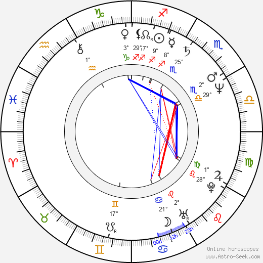 Dennis Christopher birth chart, biography, wikipedia 2024, 2025