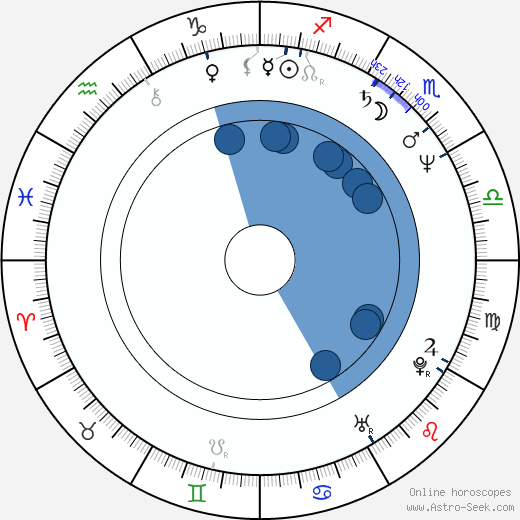 Bullock Birth Chart