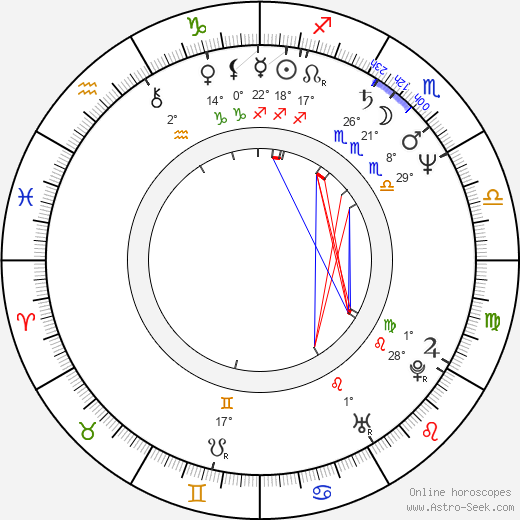 Donna Bullock birth chart, biography, wikipedia 2024, 2025