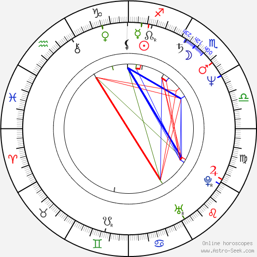 Donna Bullock birth chart, Donna Bullock astro natal horoscope, astrology