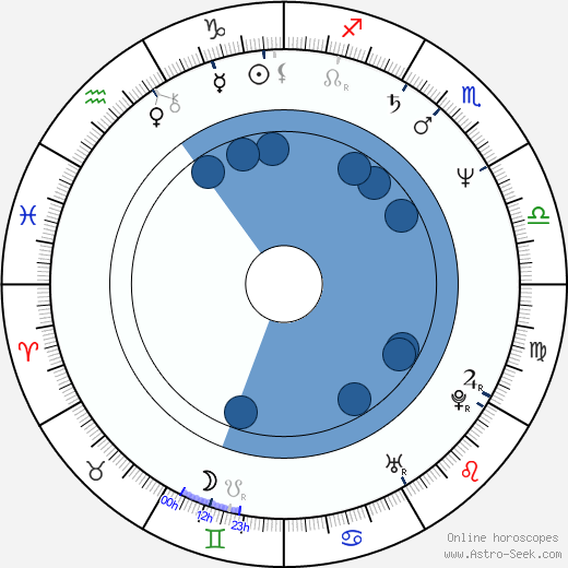 E. E. Bell Oroscopo, astrologia, Segno, zodiac, Data di nascita, instagram
