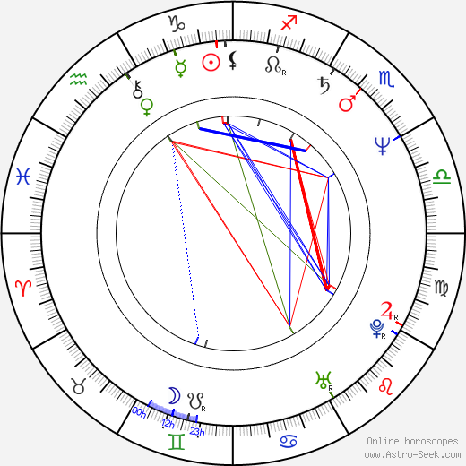 E. E. Bell birth chart, E. E. Bell astro natal horoscope, astrology