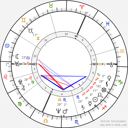 Eddy Geraedts birth chart, biography, wikipedia 2024, 2025
