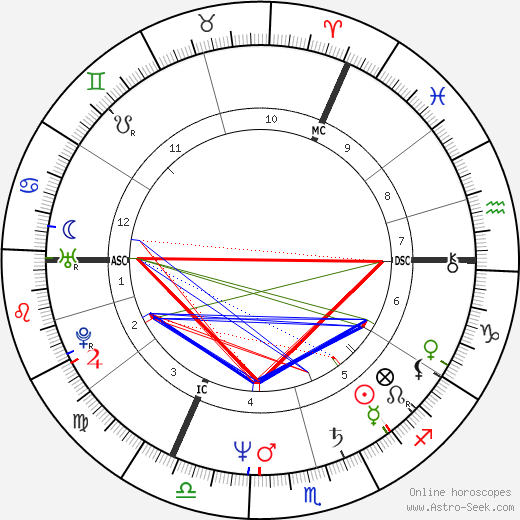 Eddy Geraedts birth chart, Eddy Geraedts astro natal horoscope, astrology