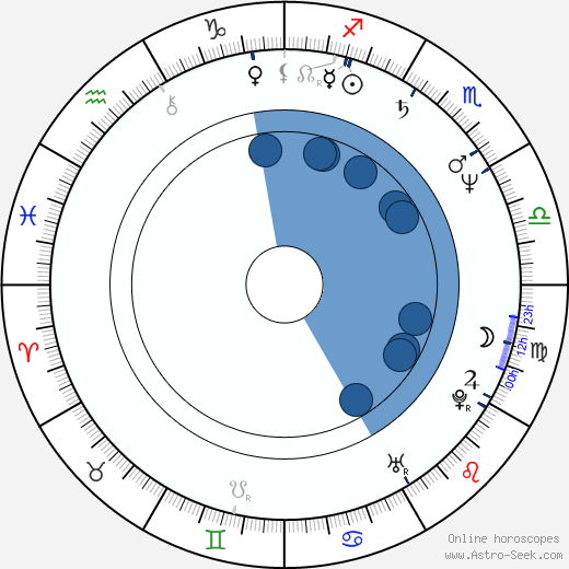 Edward Tudor-Pole wikipedia, horoscope, astrology, instagram