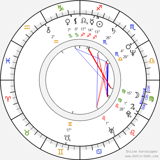 Edward Tudor-Pole birth chart, biography, wikipedia 2024, 2025