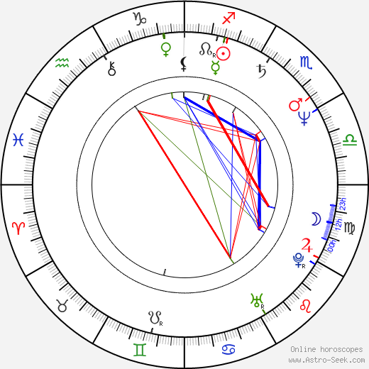 Edward Tudor-Pole birth chart, Edward Tudor-Pole astro natal horoscope, astrology