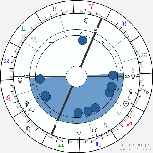 Eric Lévi wikipedia, horoscope, astrology, instagram