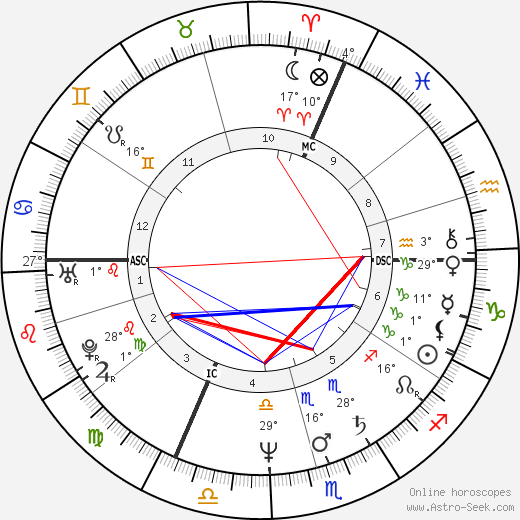 Eric Lévi birth chart, biography, wikipedia 2023, 2024