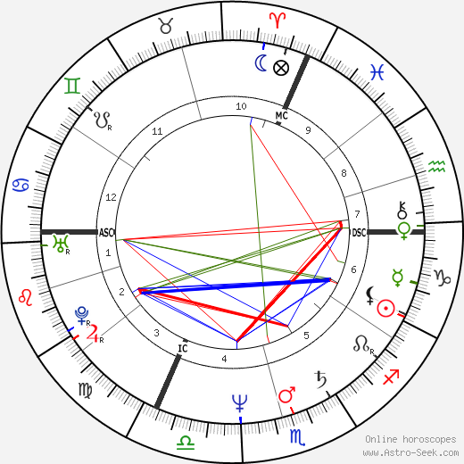 Eric Lévi birth chart, Eric Lévi astro natal horoscope, astrology