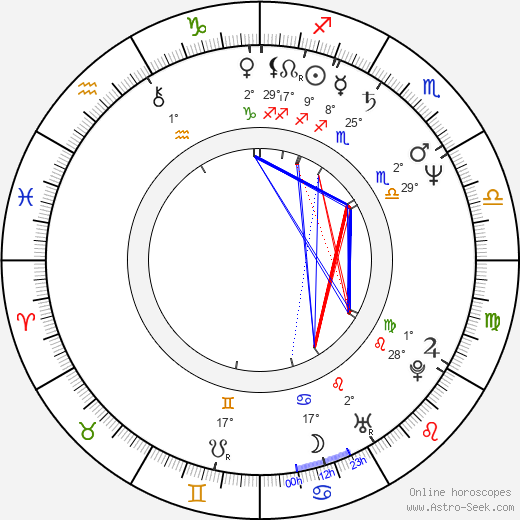 Erja Dammert birth chart, biography, wikipedia 2023, 2024