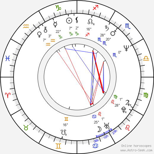 Gabriel Aghion birth chart, biography, wikipedia 2024, 2025