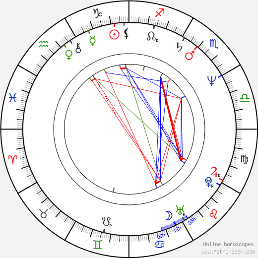 Gabriel Aghion birth chart, Gabriel Aghion astro natal horoscope, astrology